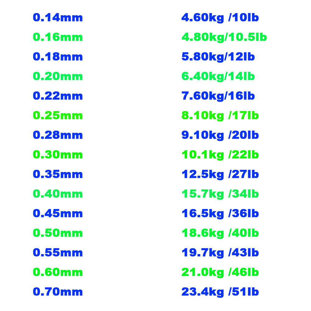 100M Fishing Line Low Carbon L - Copolymer Line recension och pris