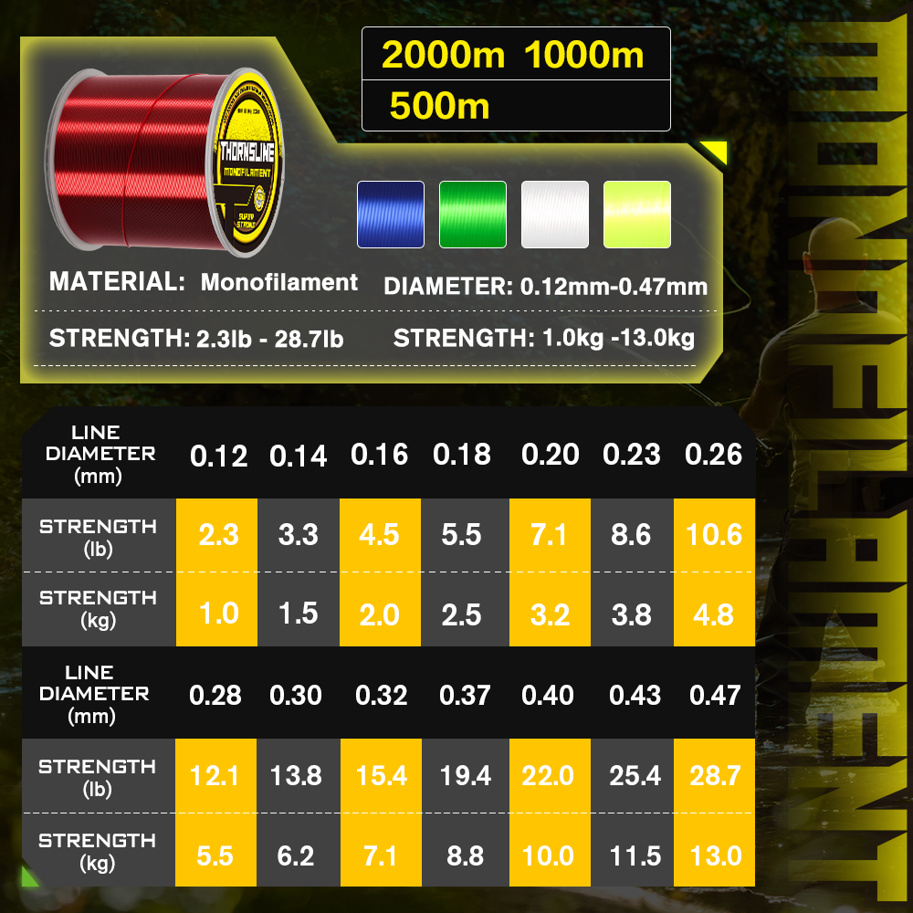 Thornsline 500M 1000M Nylon Fi - Ice Fishing Line recension och pris